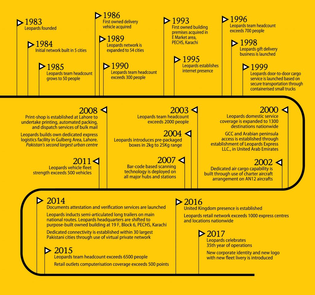 About-Milestones-2-1024x960